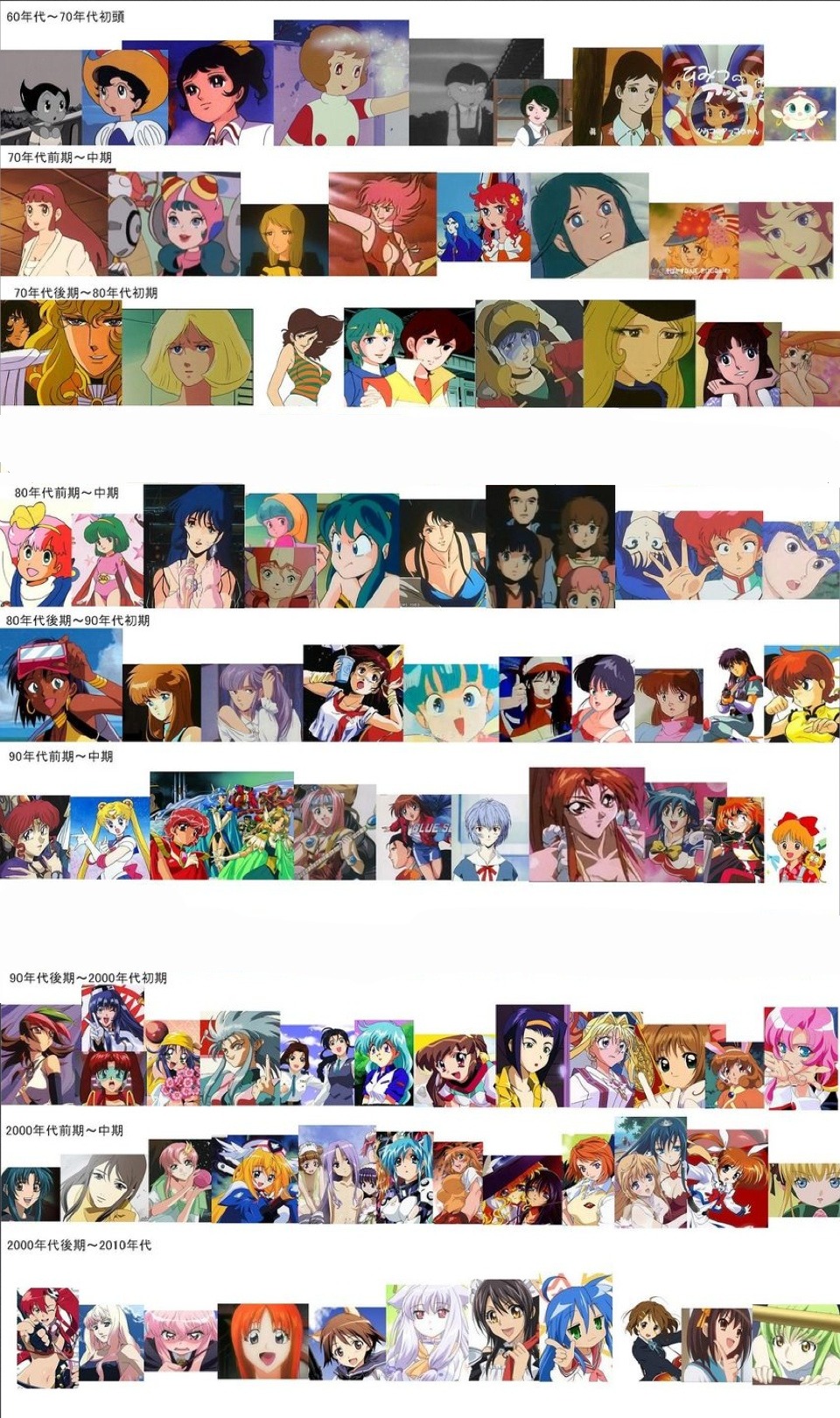 Chara Designs Throughout the Decades