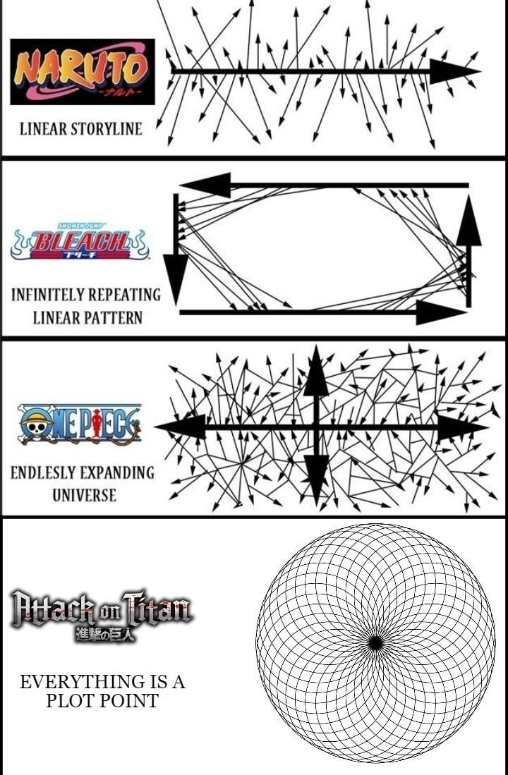 Shingeki no Kyoujin #233