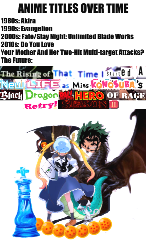 We will have Whole Paragraphs as Titles Soon
