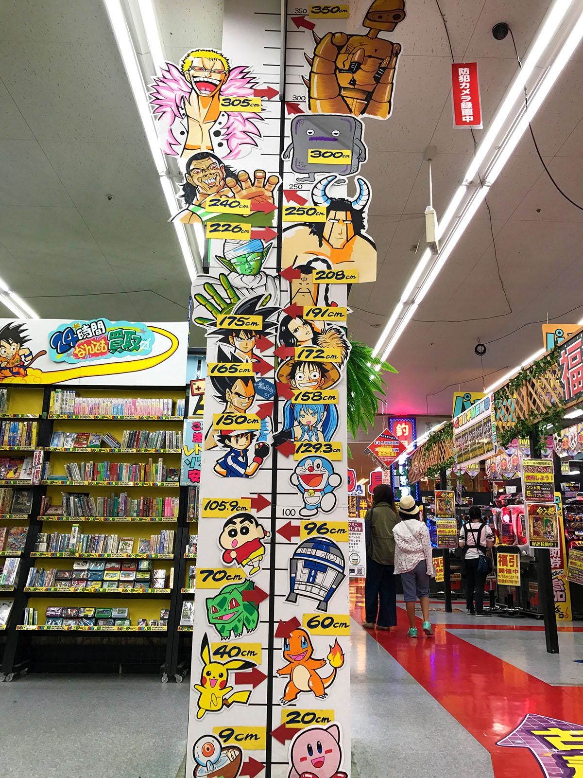 Characters Heights irl