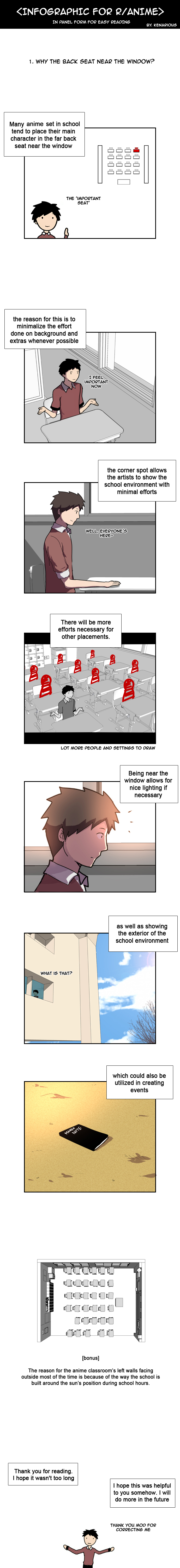 Anime Lessons