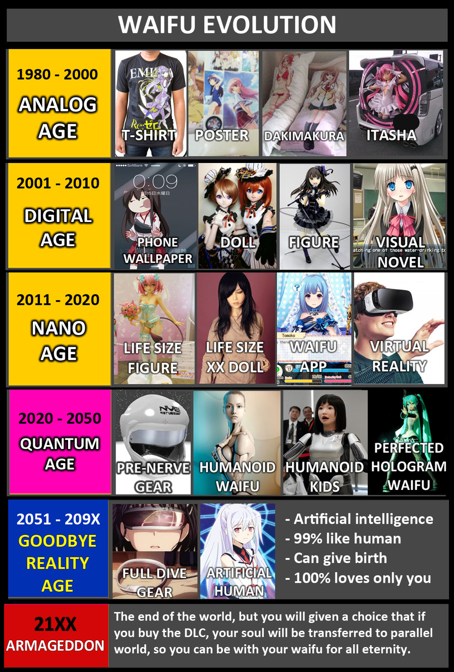 Cant Wait to become 150 Years Old