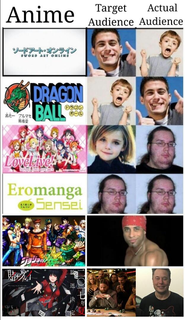 Know Your Anime