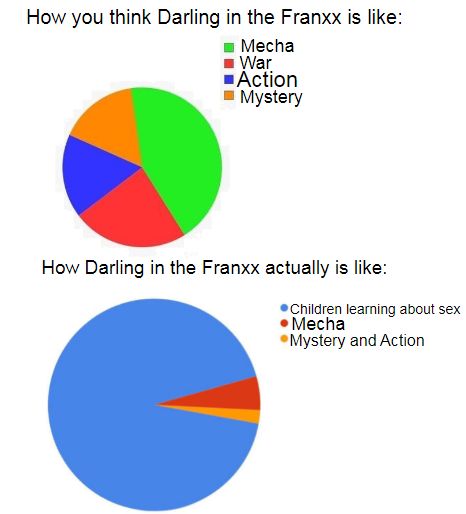 Darling in The Franxx #118