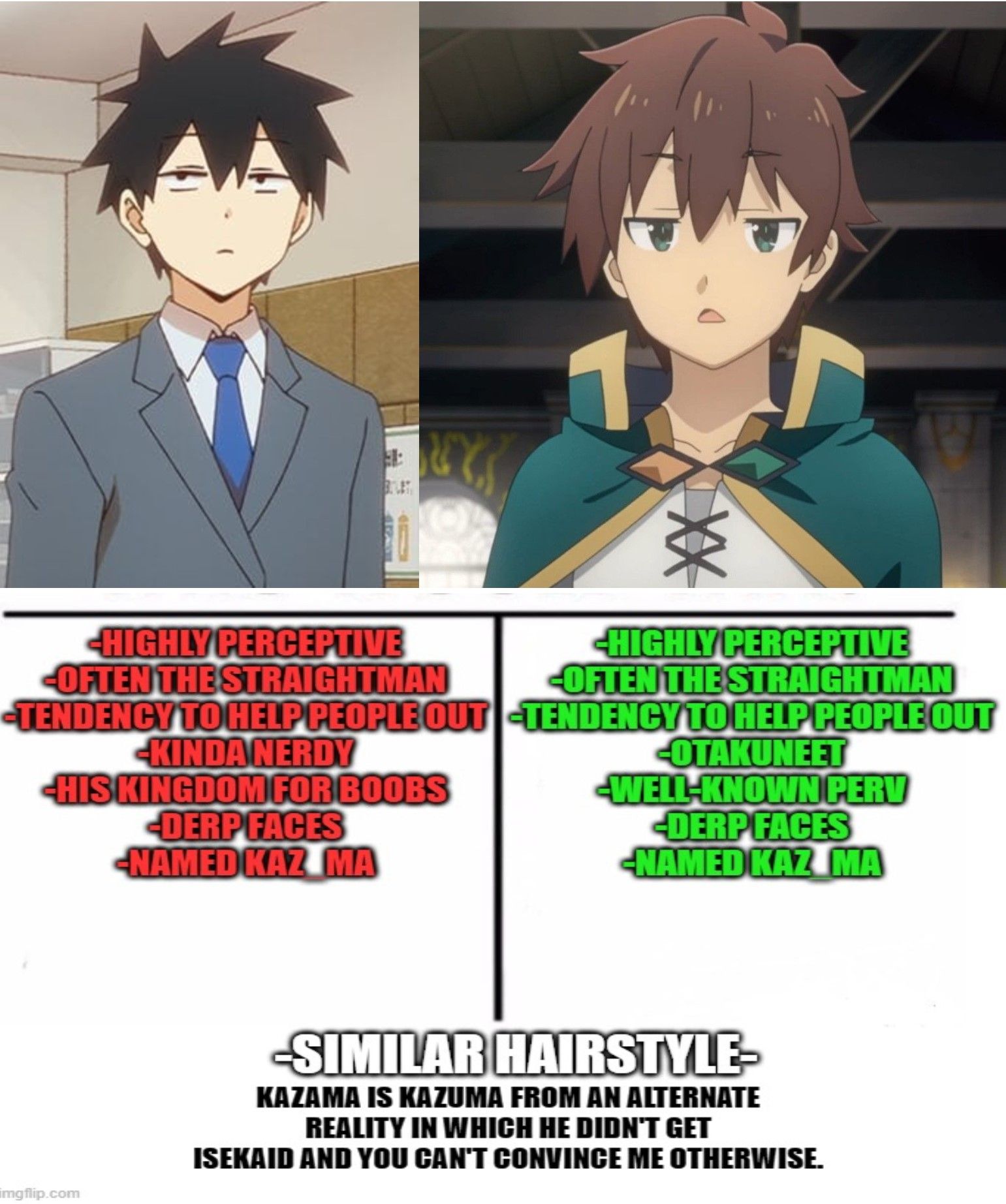 Characters Chart #115