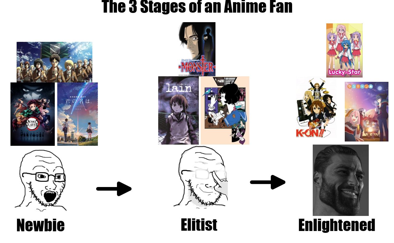 Moe Slice of Life Transcends All