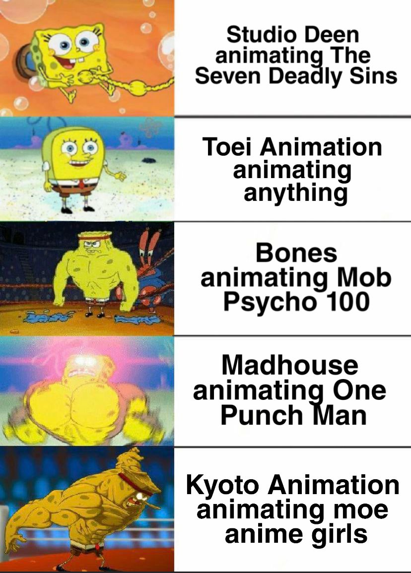 Anime Studio Chart #1