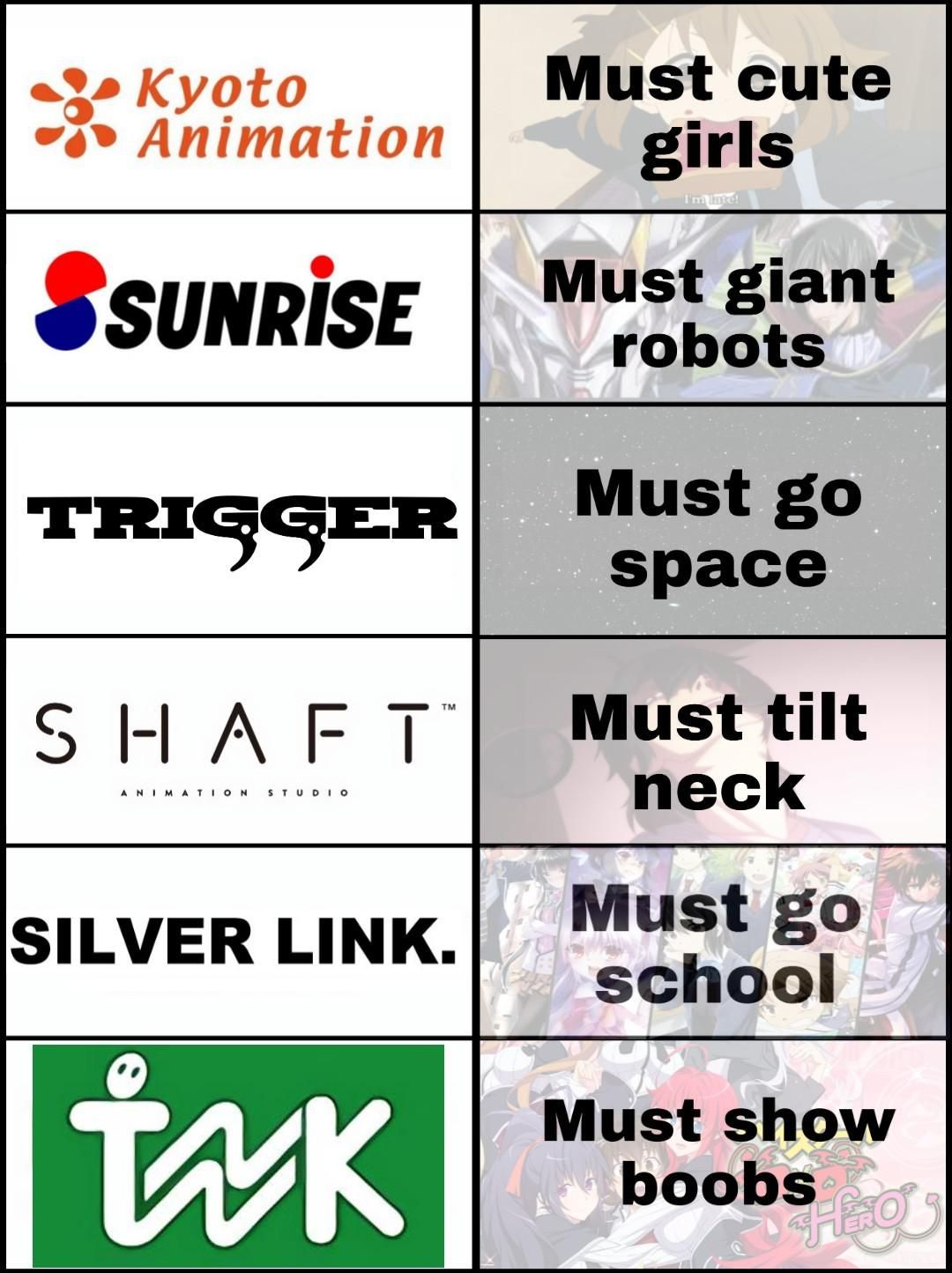 Anime Studio Chart