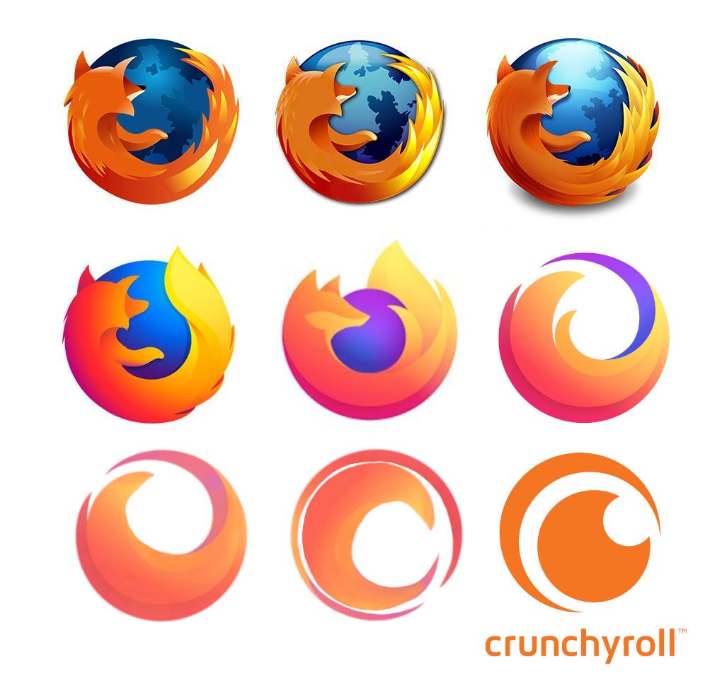 Is Crunchyroll the Future Firefox?