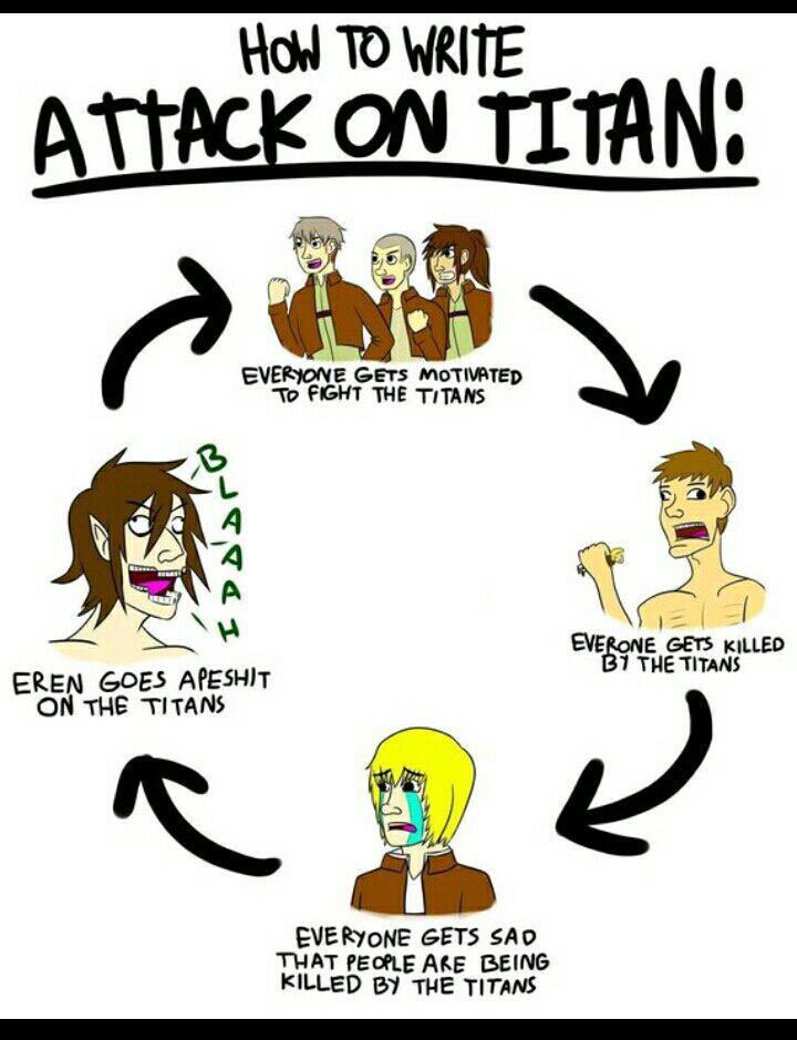 Shingeki no Kyoujin #142